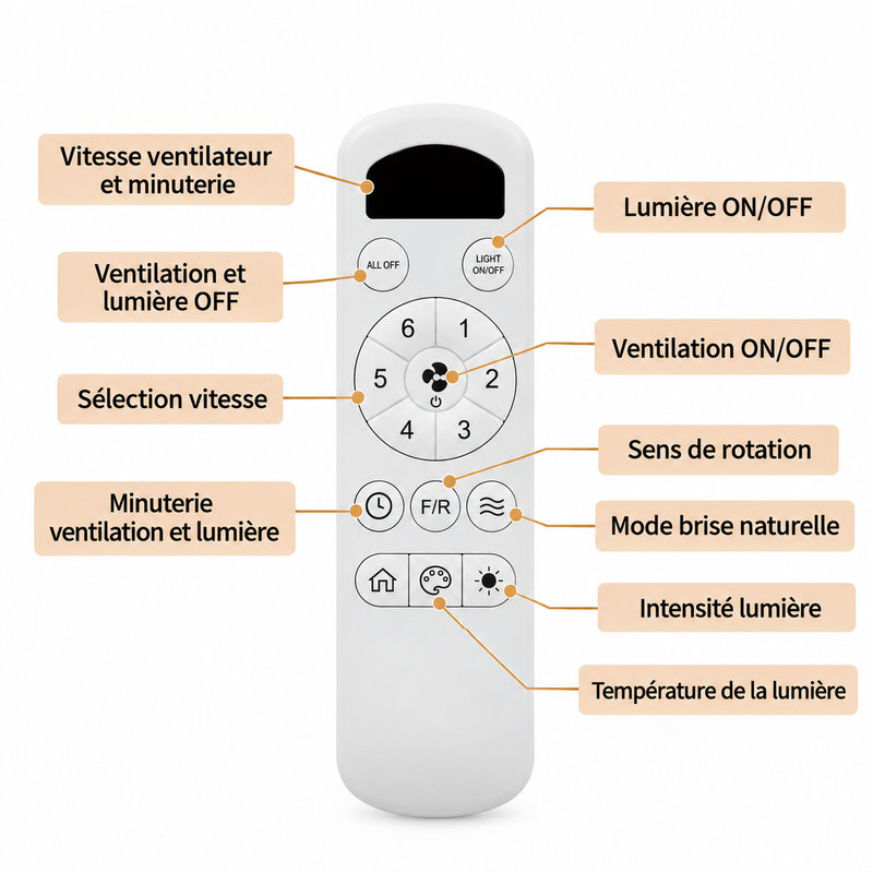 Ventilateur de plafond Kadrio
